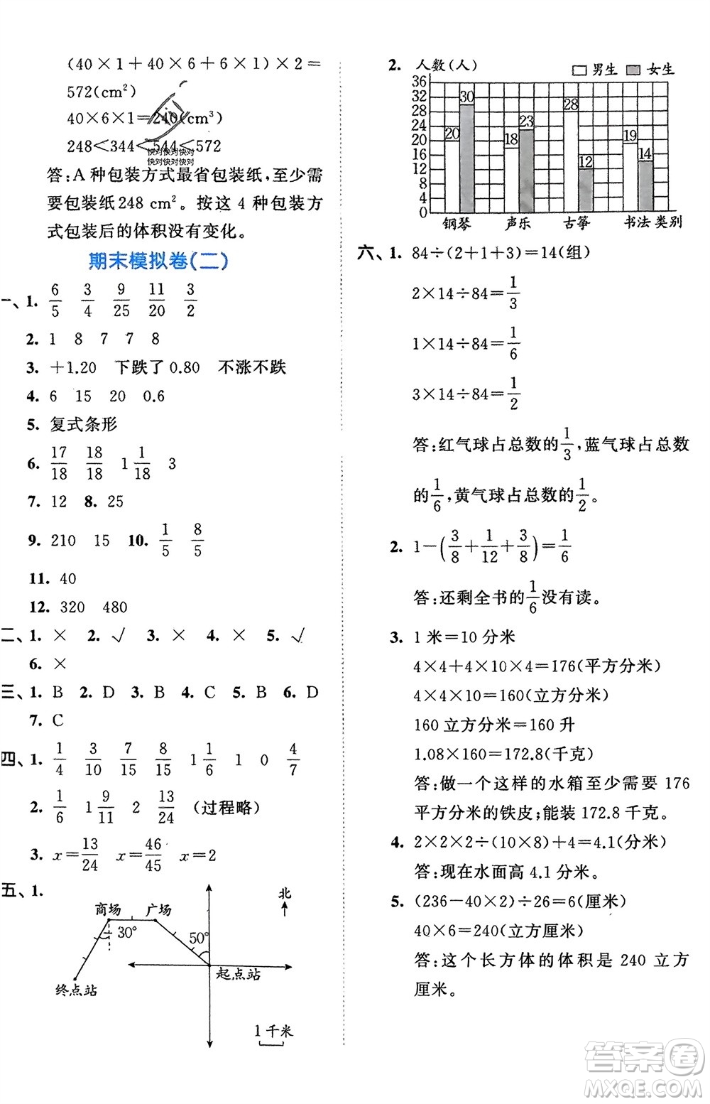 西安出版社2024年春53全優(yōu)卷五年級(jí)數(shù)學(xué)下冊青島版參考答案