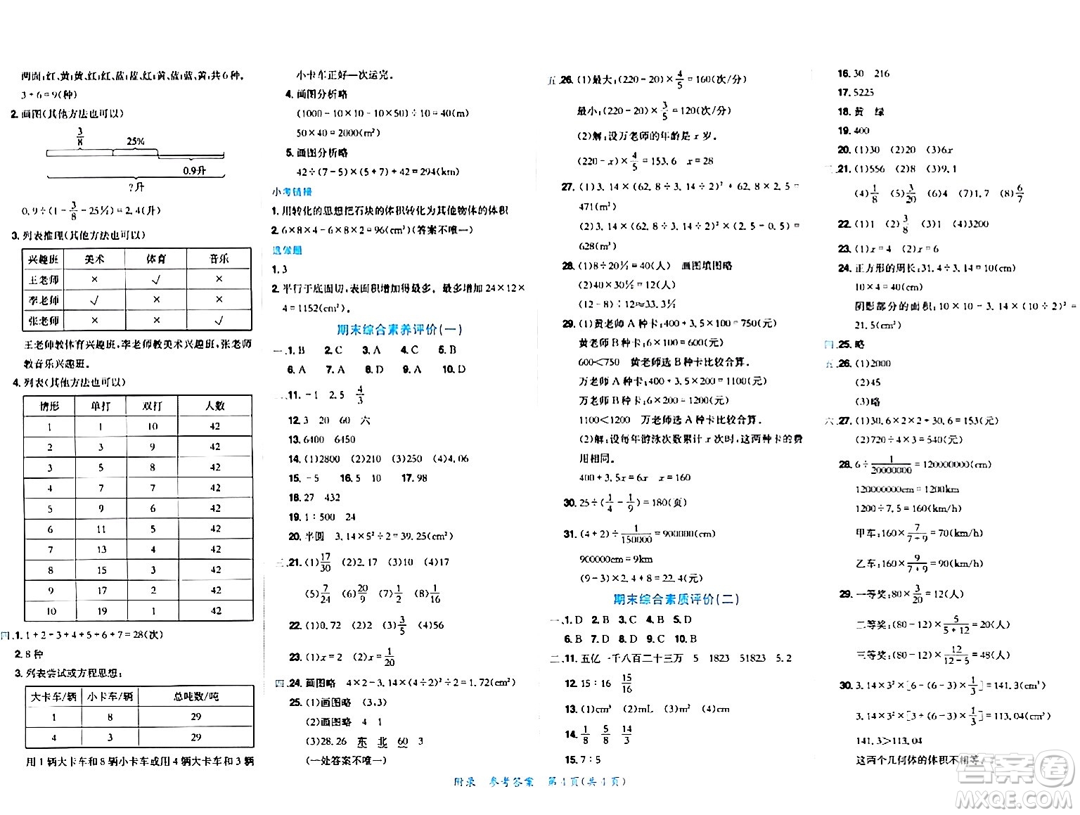 龍門(mén)書(shū)局2024年春黃岡小狀元達(dá)標(biāo)卷六年級(jí)數(shù)學(xué)下冊(cè)北師大版廣東專版答案
