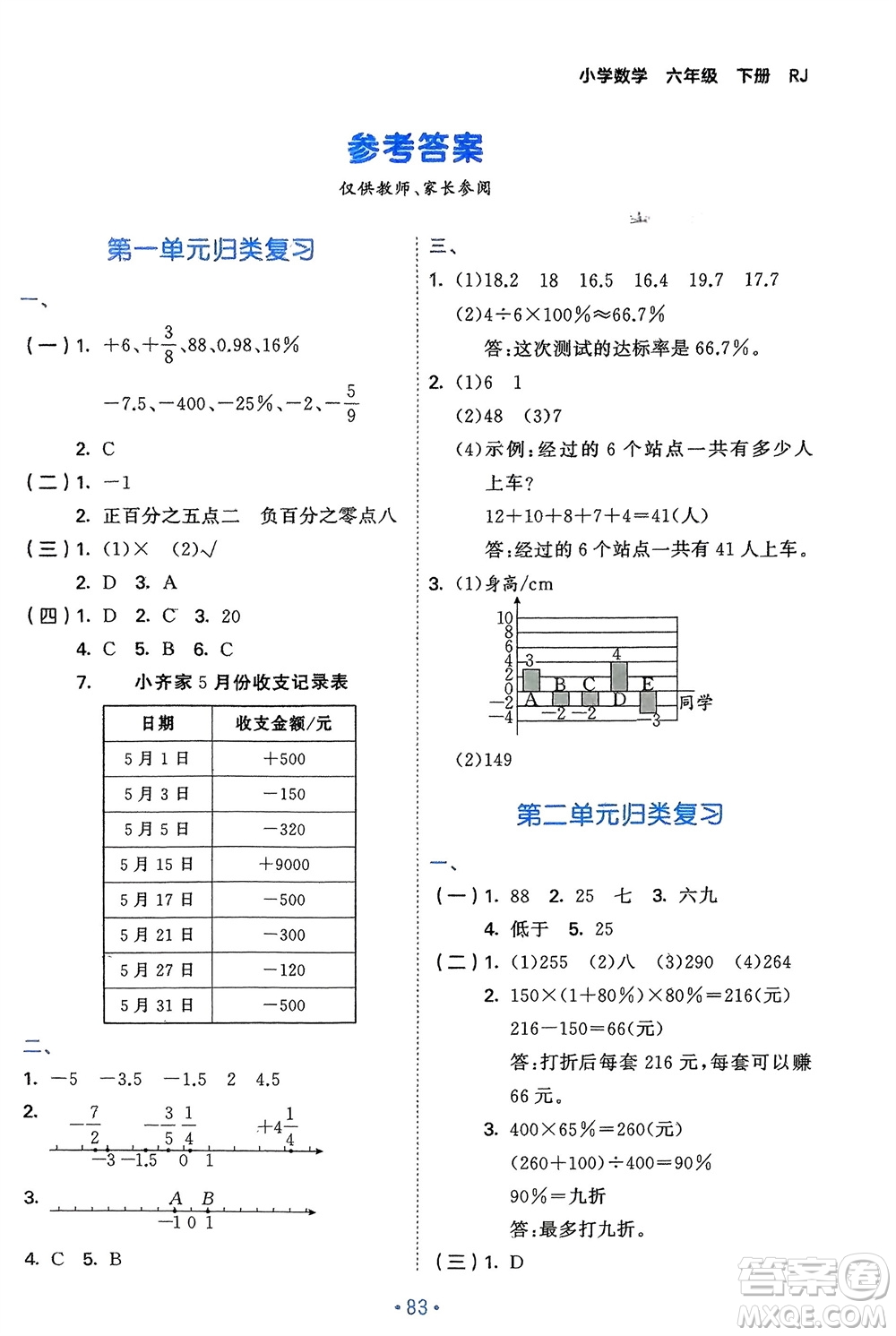 首都師范大學(xué)出版社2024年春53單元?dú)w類復(fù)習(xí)六年級數(shù)學(xué)下冊人教版參考答案