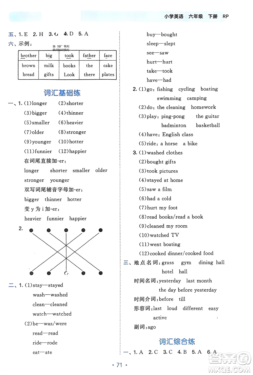 首都師范大學(xué)出版社2024年春53單元?dú)w類復(fù)習(xí)六年級(jí)英語下冊人教版參考答案