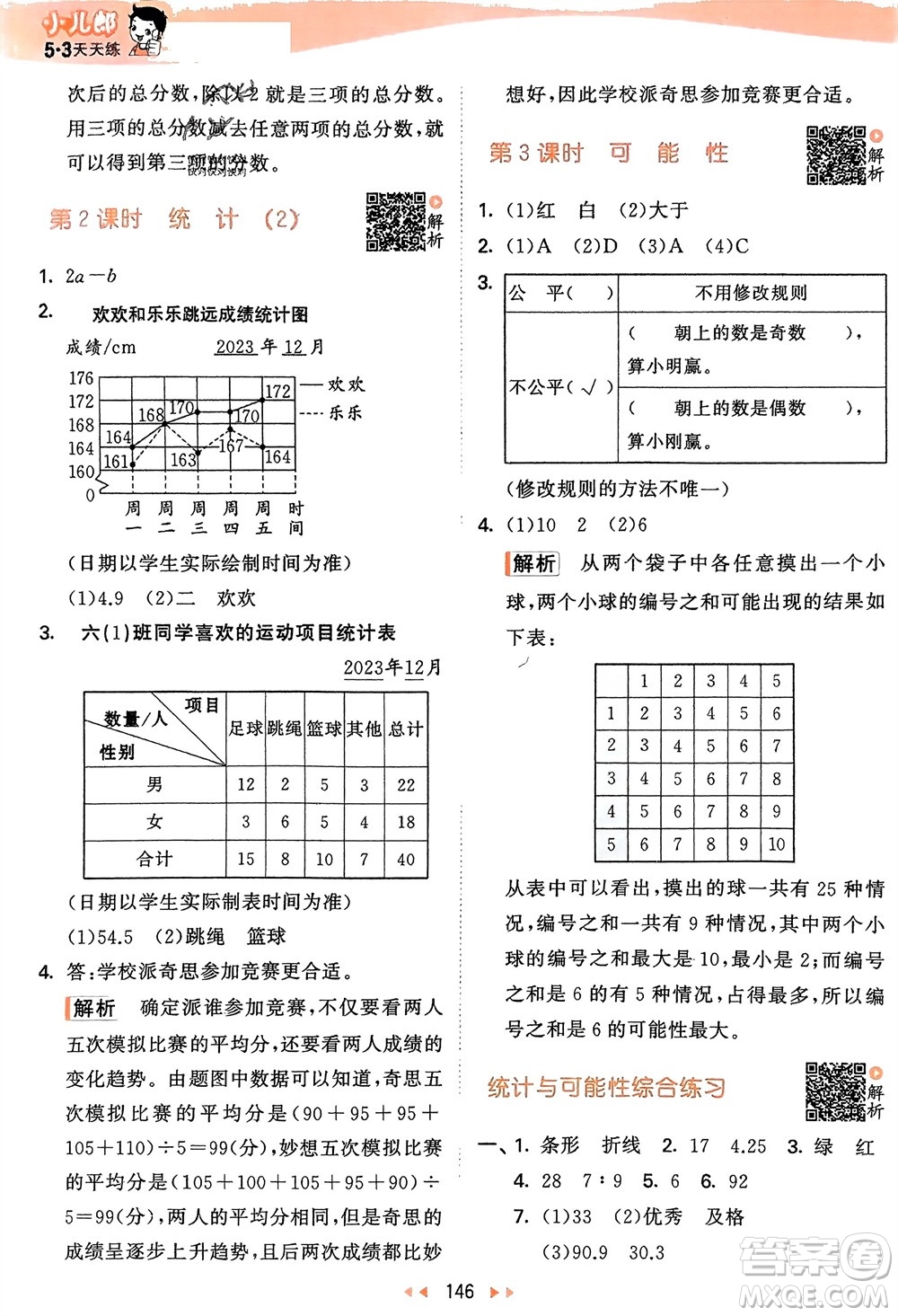 教育科學(xué)出版社2024年春53天天練六年級(jí)數(shù)學(xué)下冊(cè)蘇教版參考答案