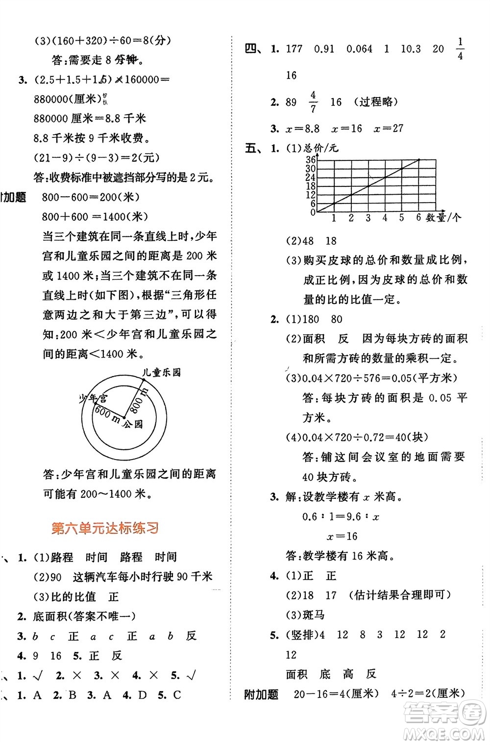 教育科學(xué)出版社2024年春53天天練六年級(jí)數(shù)學(xué)下冊(cè)蘇教版參考答案