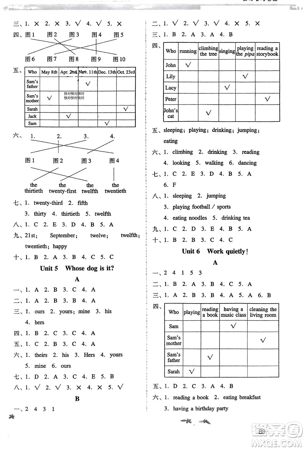 人民教育出版社2024年春新課程學(xué)習(xí)輔導(dǎo)五年級(jí)英語(yǔ)下冊(cè)人教版參考答案