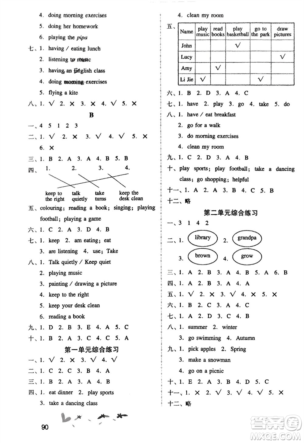 人民教育出版社2024年春新課程學(xué)習(xí)輔導(dǎo)五年級(jí)英語(yǔ)下冊(cè)人教版參考答案