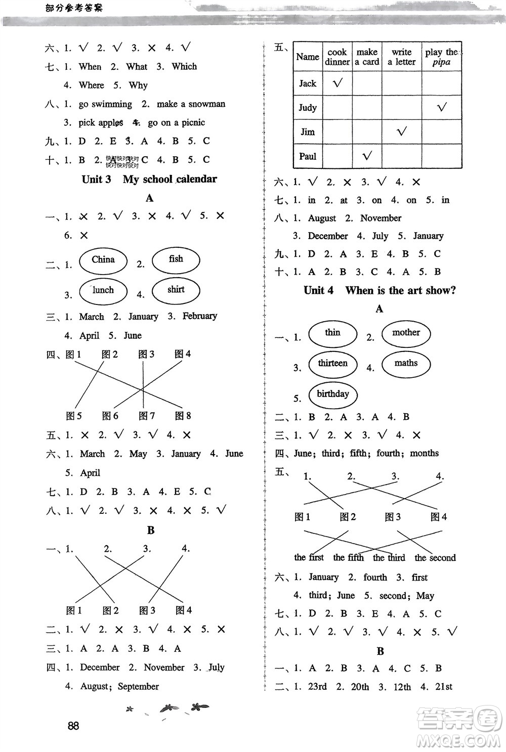 人民教育出版社2024年春新課程學(xué)習(xí)輔導(dǎo)五年級(jí)英語(yǔ)下冊(cè)人教版參考答案
