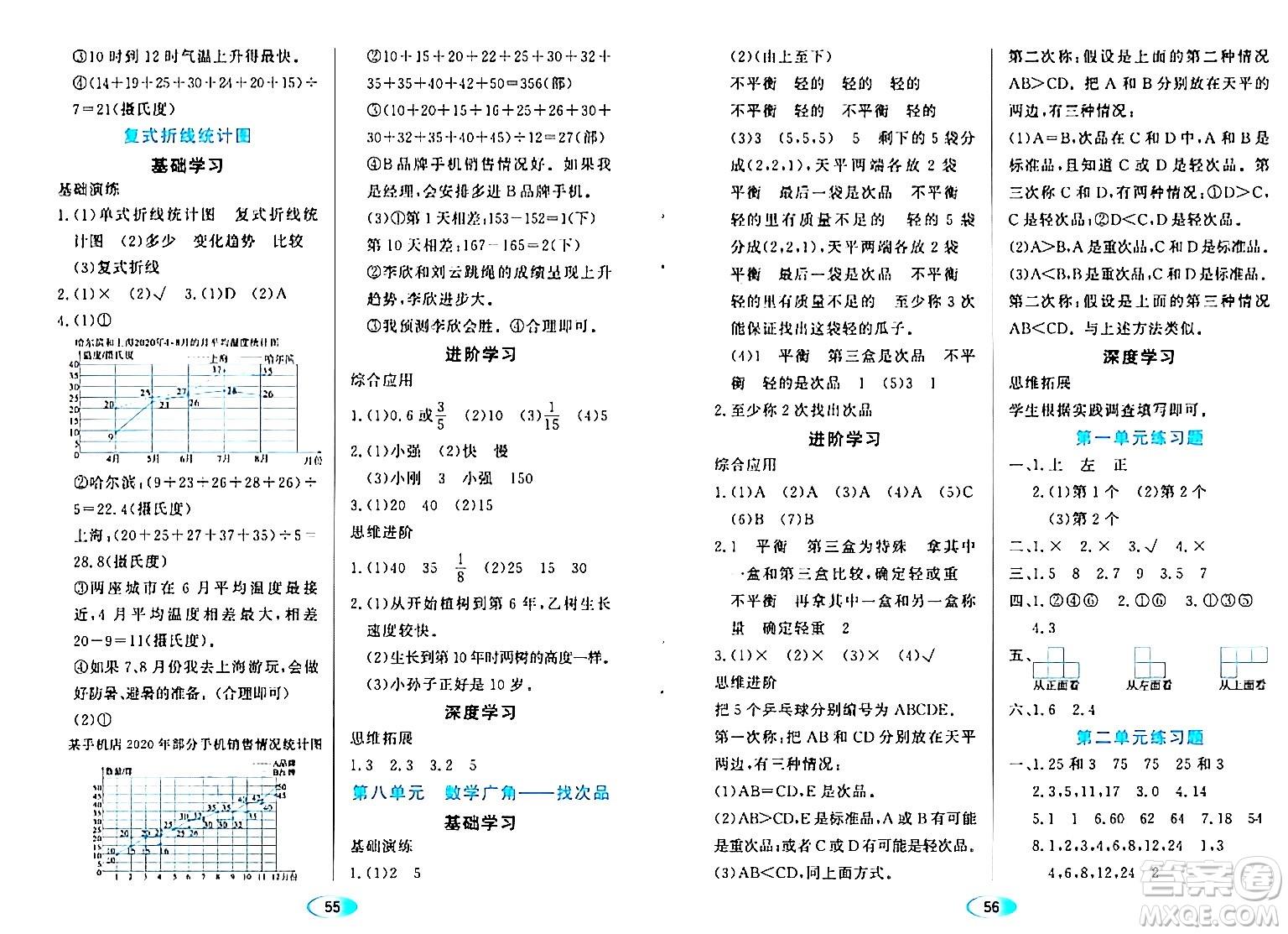 黑龍江教育出版社2024年春資源與評價五年級數(shù)學(xué)下冊人教版黑龍江專版答案