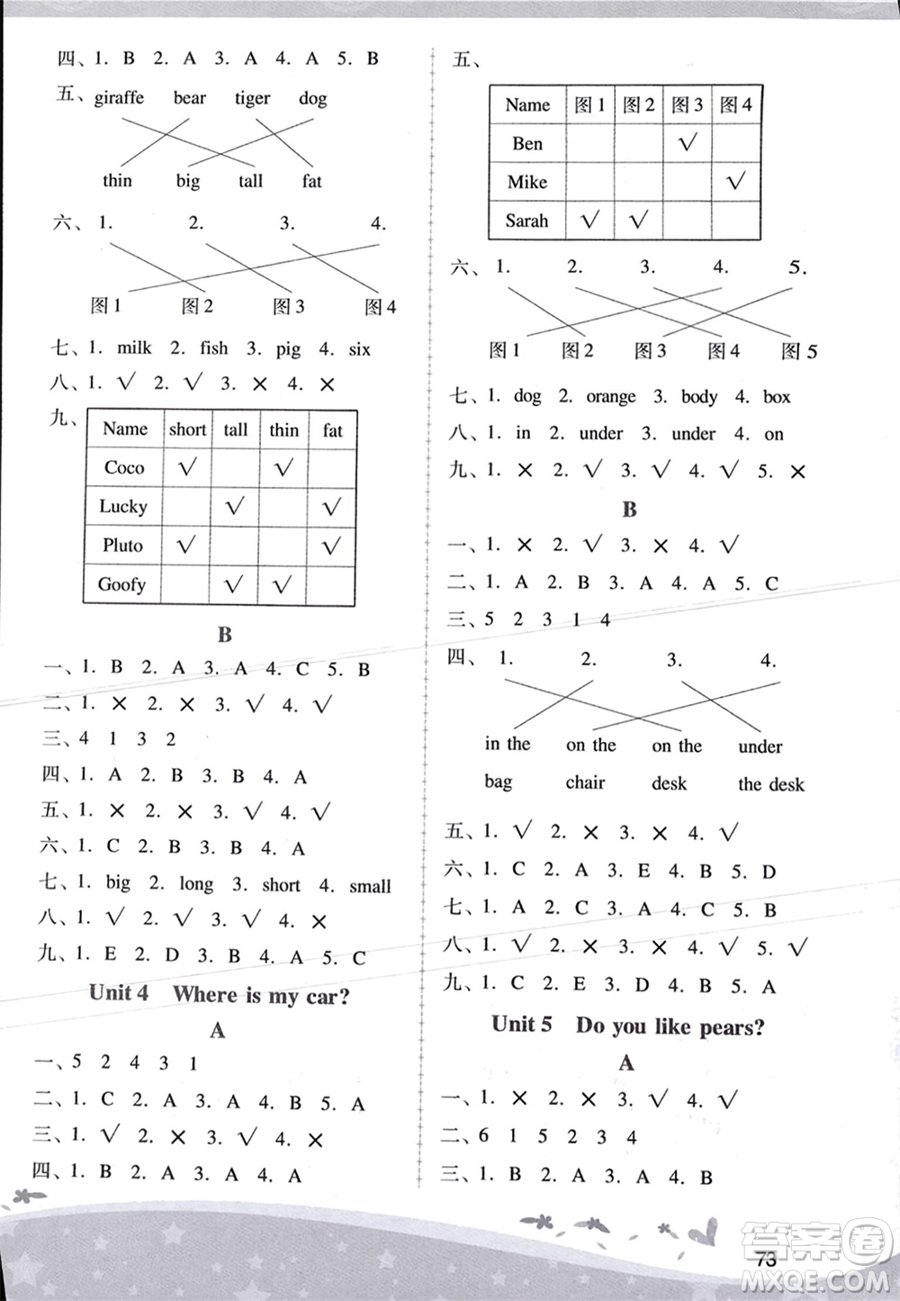 人民教育出版社2024年春新課程學(xué)習(xí)輔導(dǎo)三年級(jí)英語(yǔ)下冊(cè)人教版參考答案