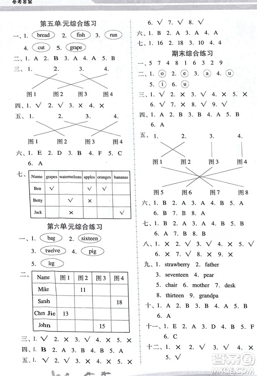 人民教育出版社2024年春新課程學(xué)習(xí)輔導(dǎo)三年級(jí)英語(yǔ)下冊(cè)人教版參考答案