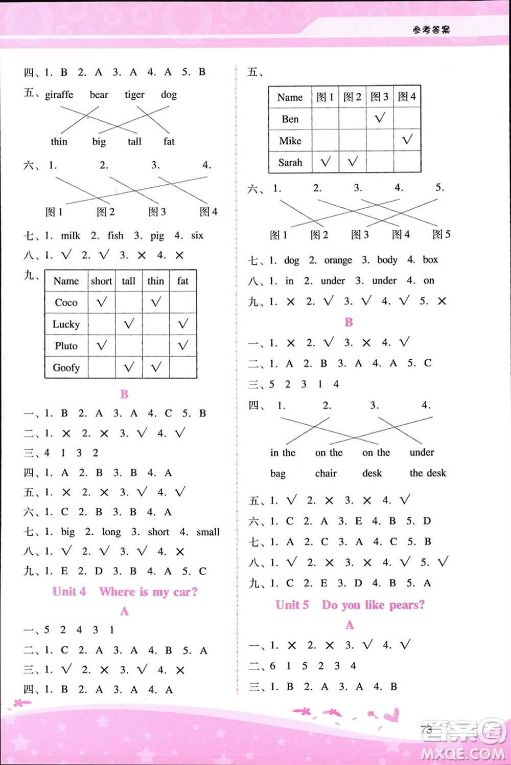 廣西師范大學(xué)出版社2024年春自主與互動(dòng)學(xué)習(xí)新課程學(xué)習(xí)輔導(dǎo)三年級英語下冊人教版參考答案