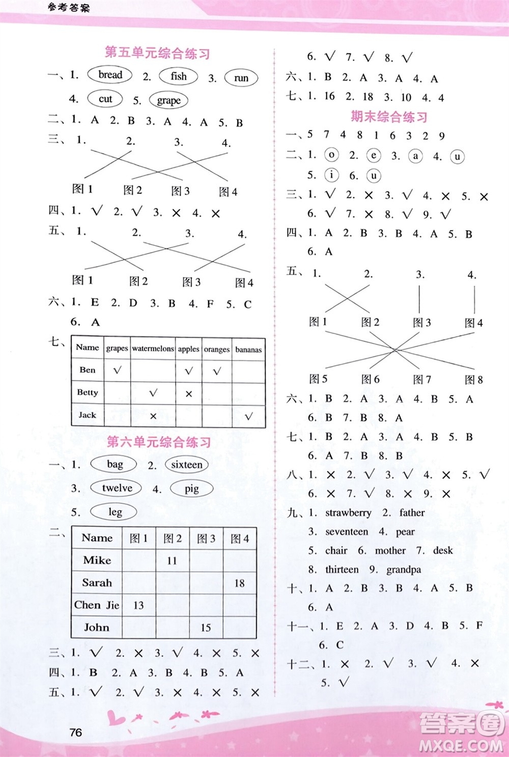 廣西師范大學(xué)出版社2024年春自主與互動(dòng)學(xué)習(xí)新課程學(xué)習(xí)輔導(dǎo)三年級英語下冊人教版參考答案