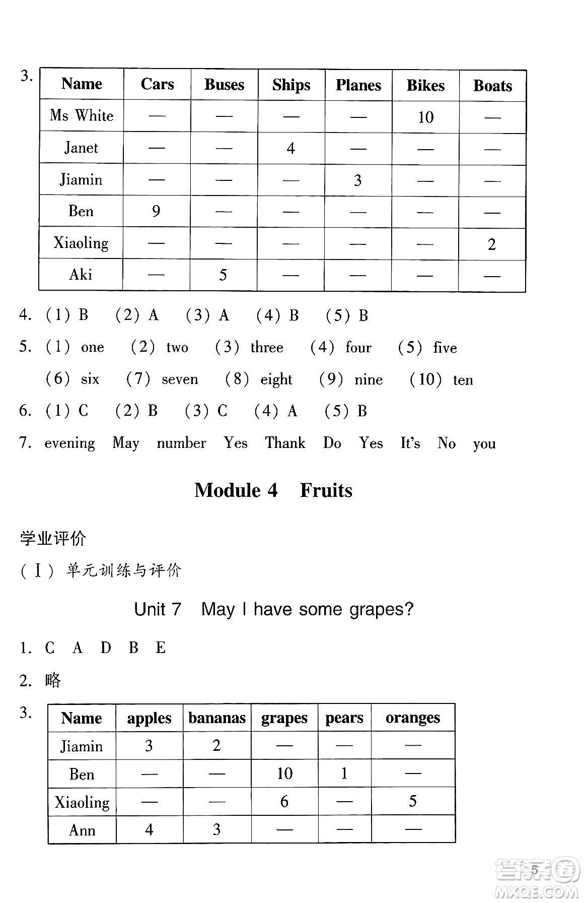 廣州出版社2024年春陽(yáng)光學(xué)業(yè)評(píng)價(jià)三年級(jí)英語(yǔ)下冊(cè)教科版答案