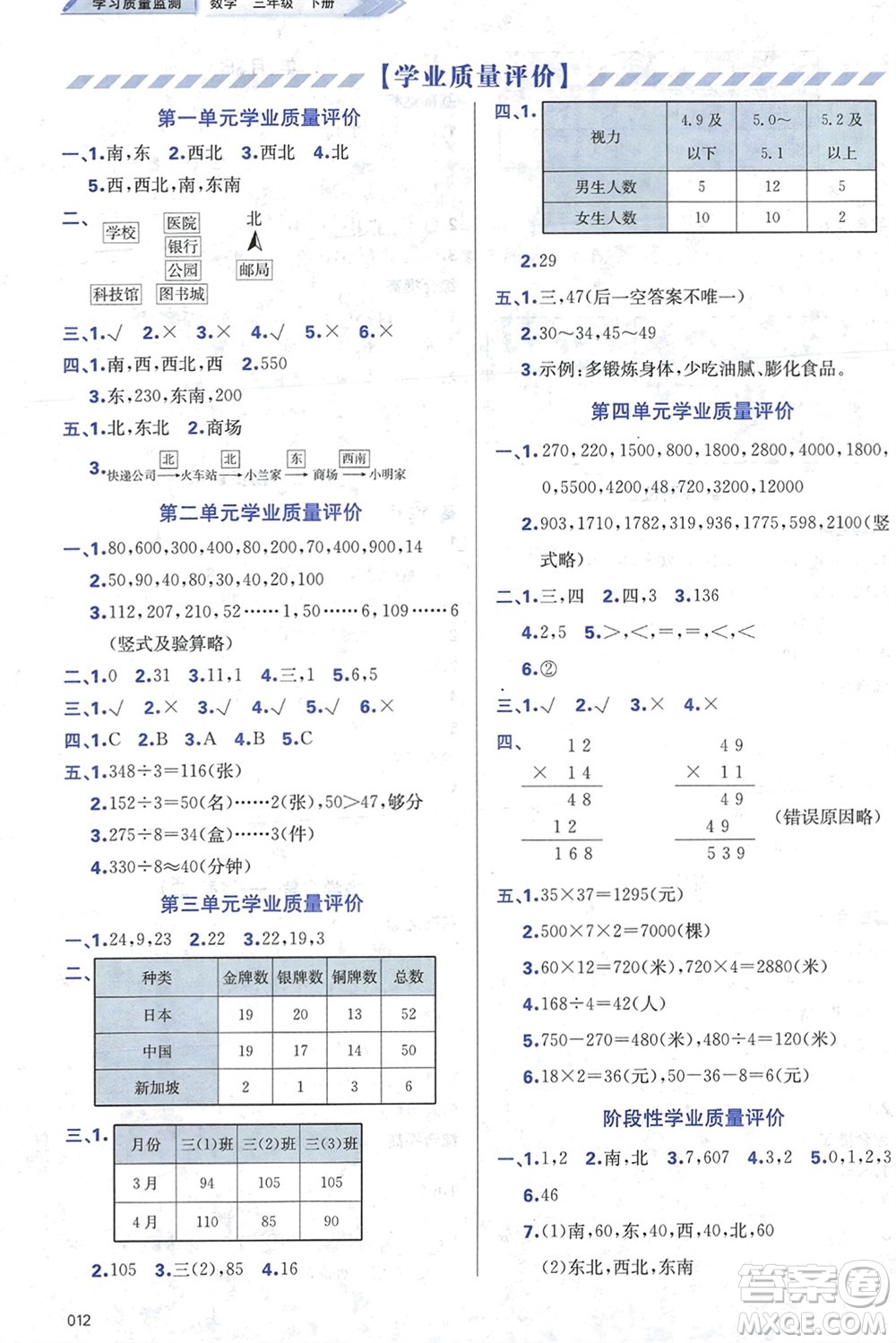 天津教育出版社2024年春學(xué)習(xí)質(zhì)量監(jiān)測三年級數(shù)學(xué)下冊人教版參考答案