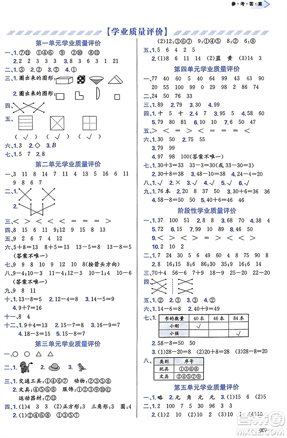 天津教育出版社2024年春學(xué)習(xí)質(zhì)量監(jiān)測一年級數(shù)學(xué)下冊人教版參考答案
