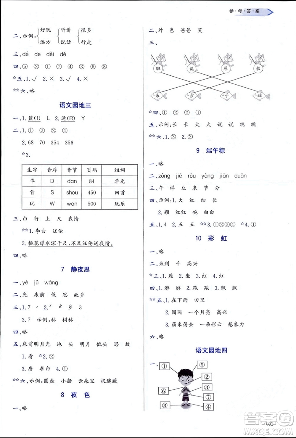 天津教育出版社2024年春學(xué)習(xí)質(zhì)量監(jiān)測一年級語文下冊人教版參考答案
