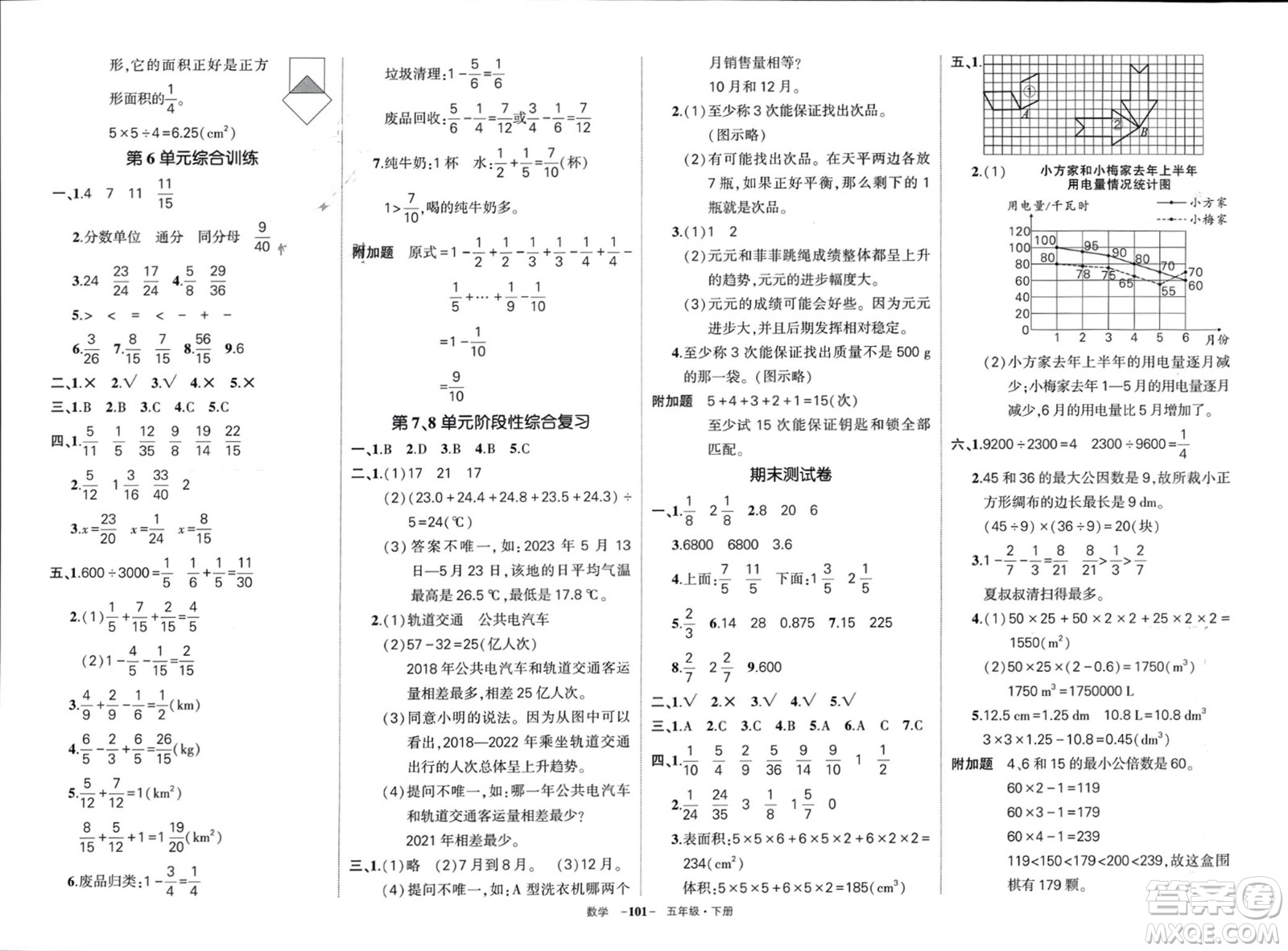 武漢出版社2024年春狀元成才路創(chuàng)優(yōu)作業(yè)100分五年級(jí)數(shù)學(xué)下冊人教版浙江專版參考答案