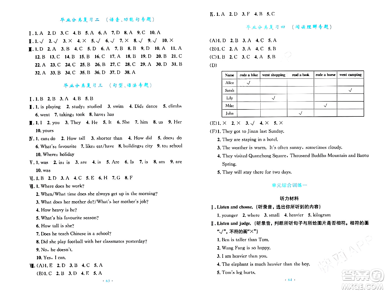人民教育出版社2024年春小學同步測控優(yōu)化設(shè)計六年級英語下冊人教PEP版三起點答案