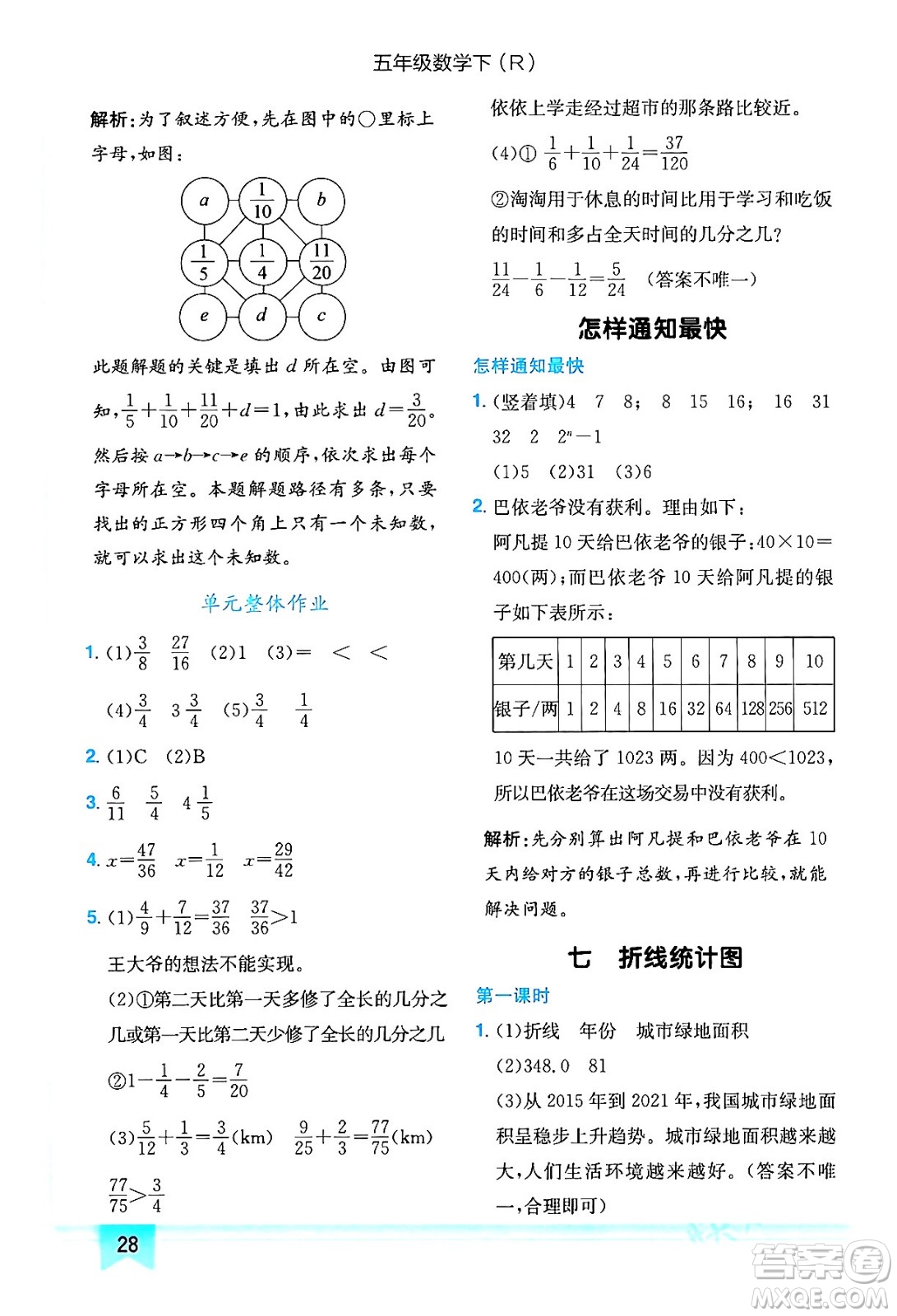 龍門(mén)書(shū)局2024年春黃岡小狀元作業(yè)本五年級(jí)數(shù)學(xué)下冊(cè)人教版答案