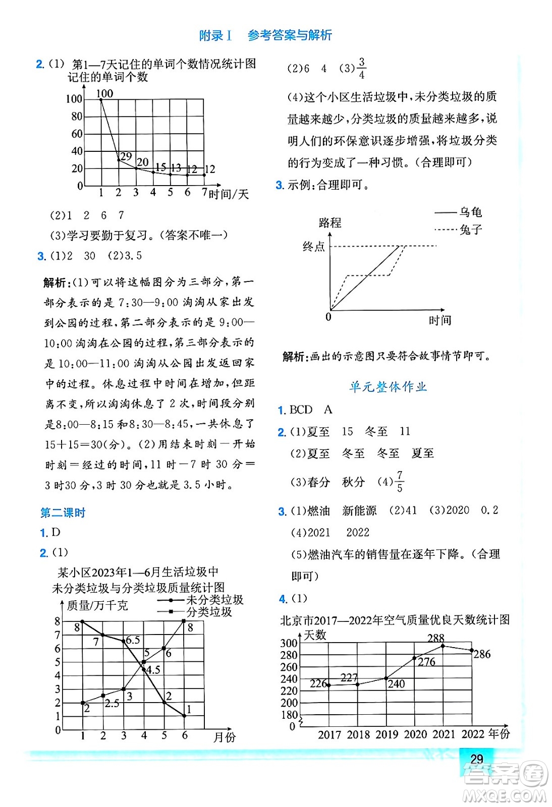 龍門(mén)書(shū)局2024年春黃岡小狀元作業(yè)本五年級(jí)數(shù)學(xué)下冊(cè)人教版答案