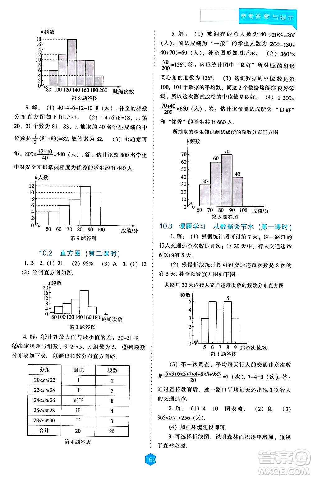 遼海出版社2024年春新課程數學能力培養(yǎng)七年級數學下冊人教版答案