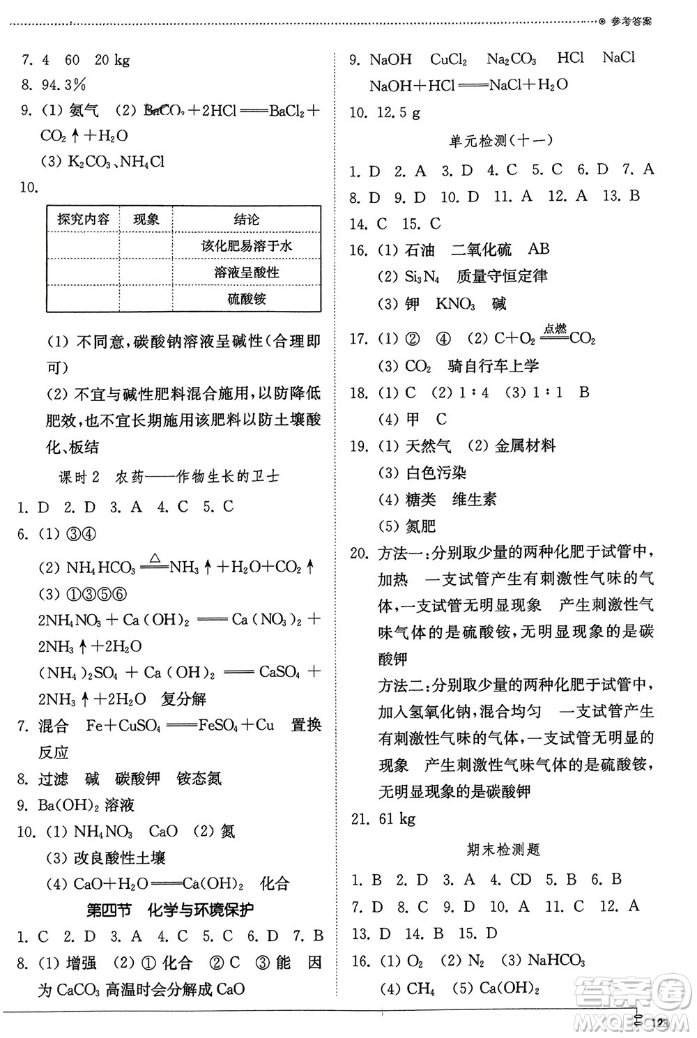 山東教育出版社2024年春初中同步練習(xí)冊(cè)九年級(jí)化學(xué)下冊(cè)魯教版參考答案