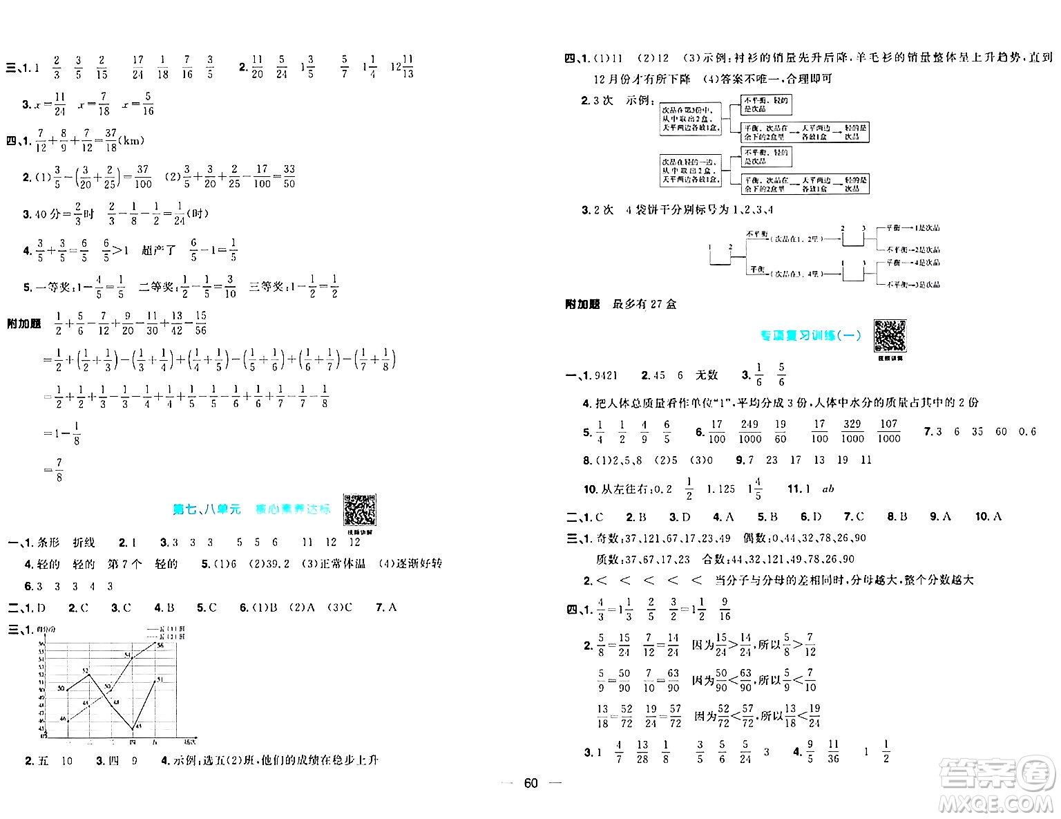 江西教育出版社2024年春陽光同學(xué)一線名師全優(yōu)好卷五年級(jí)數(shù)學(xué)下冊人教版答案