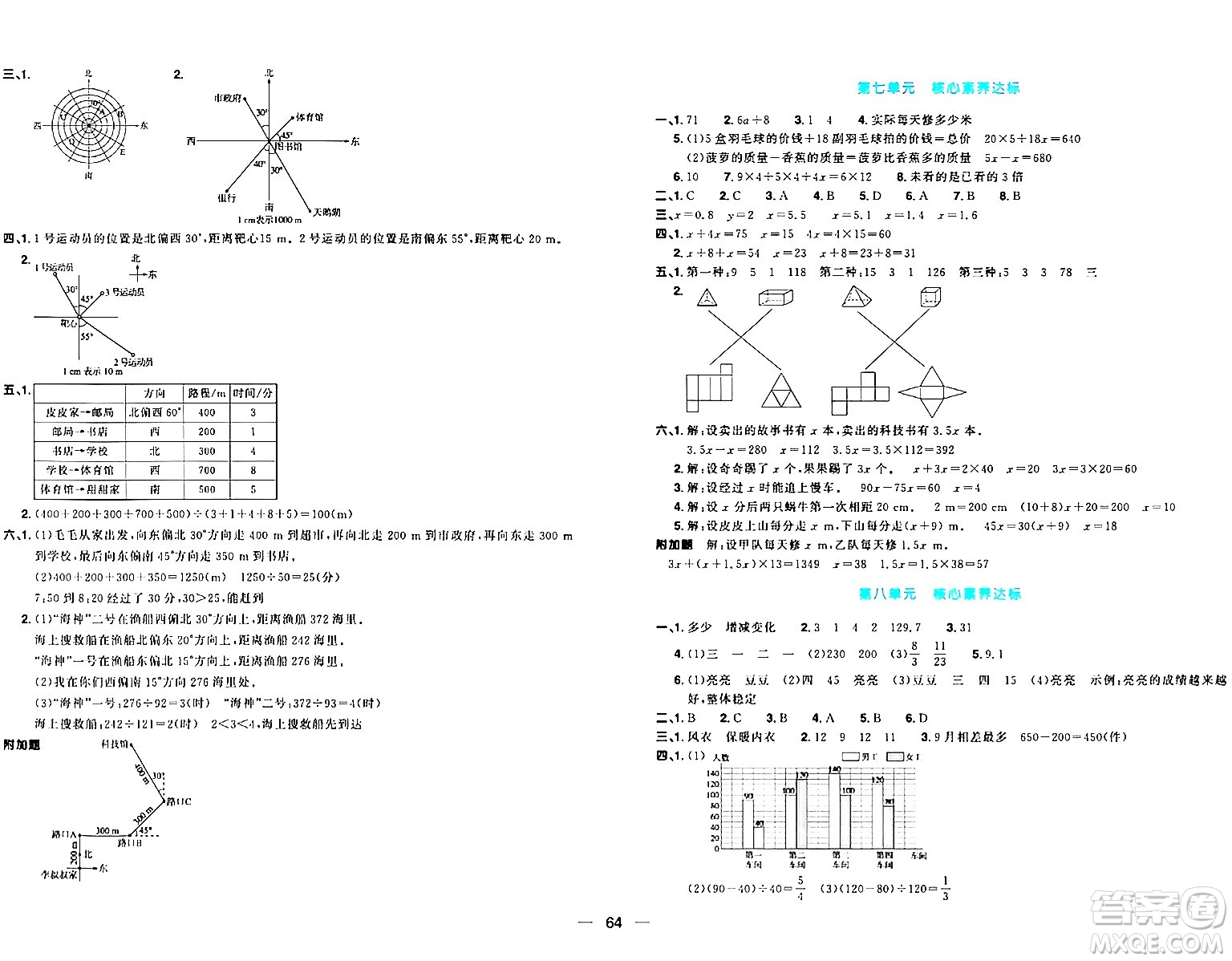 江西教育出版社2024年春陽(yáng)光同學(xué)一線名師全優(yōu)好卷五年級(jí)數(shù)學(xué)下冊(cè)北師大版答案