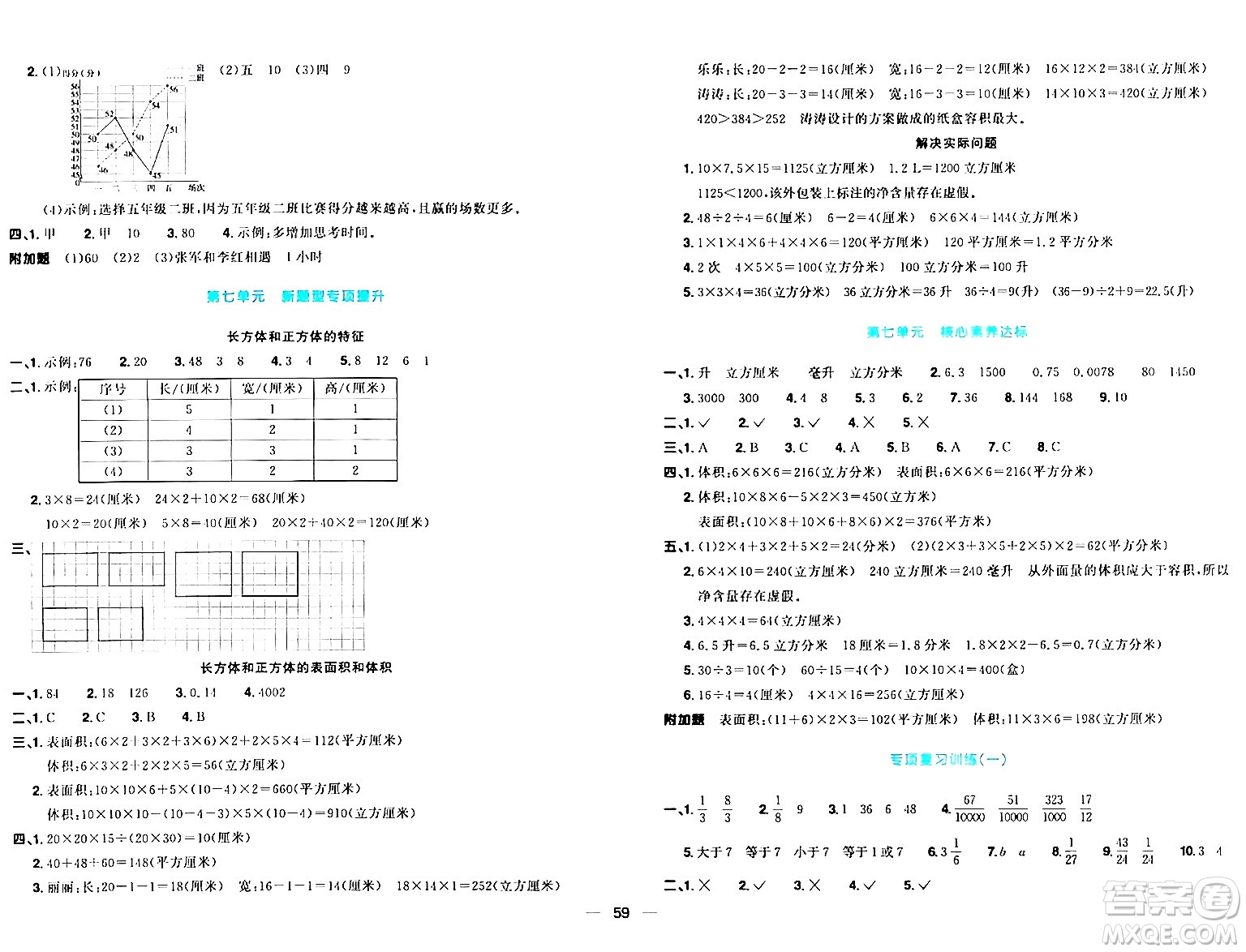 江西教育出版社2024年春陽光同學一線名師全優(yōu)好卷五年級數學下冊青島版答案