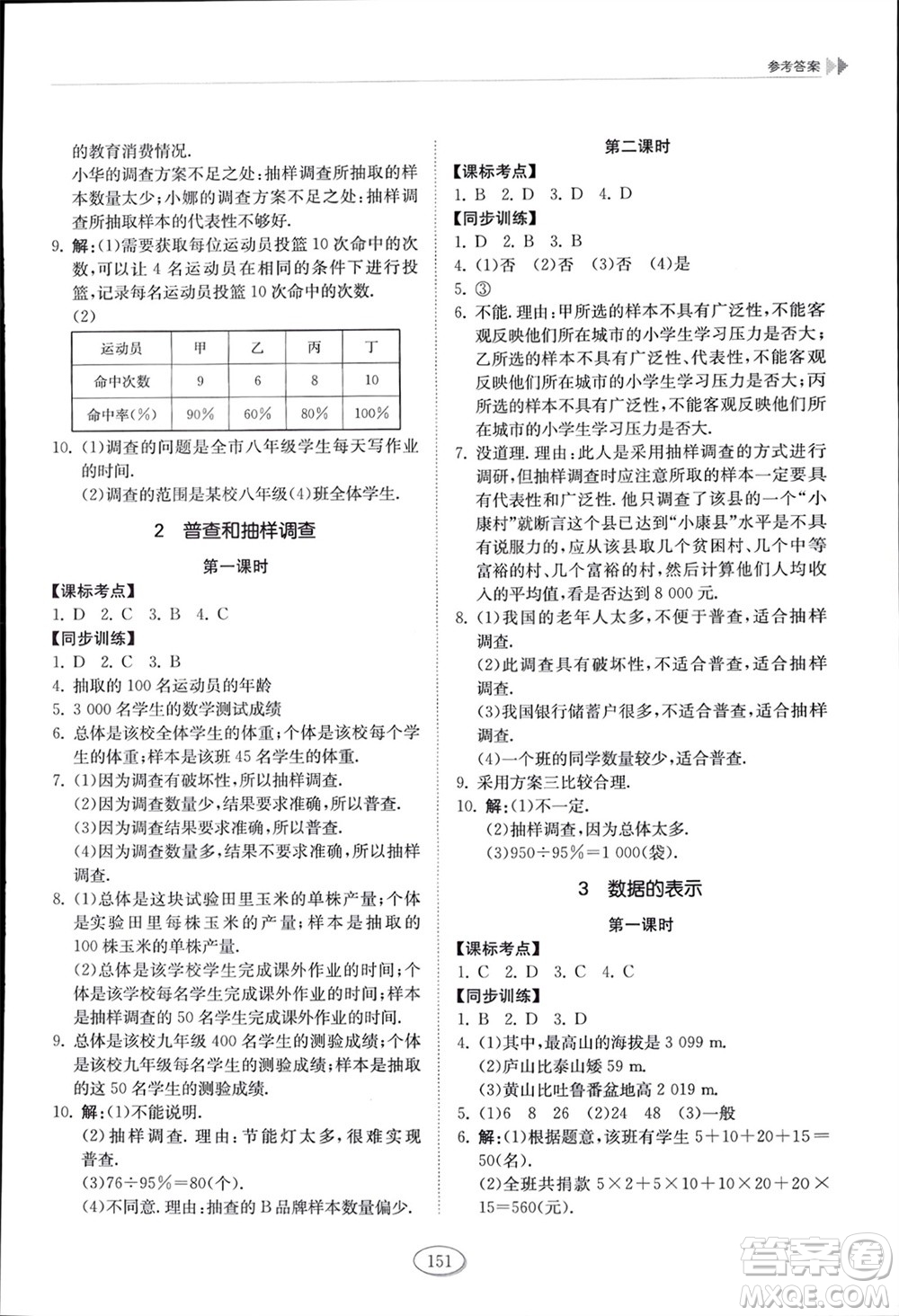 山東科學(xué)技術(shù)出版社2024年春初中同步練習(xí)冊六年級數(shù)學(xué)下冊五四制魯教版參考答案