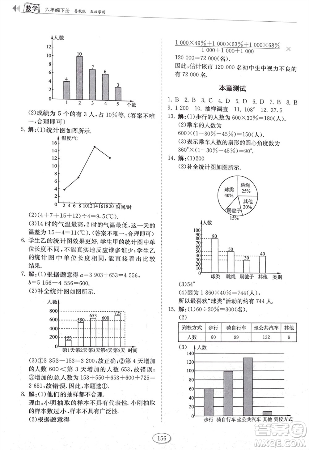山東科學(xué)技術(shù)出版社2024年春初中同步練習(xí)冊六年級數(shù)學(xué)下冊五四制魯教版參考答案