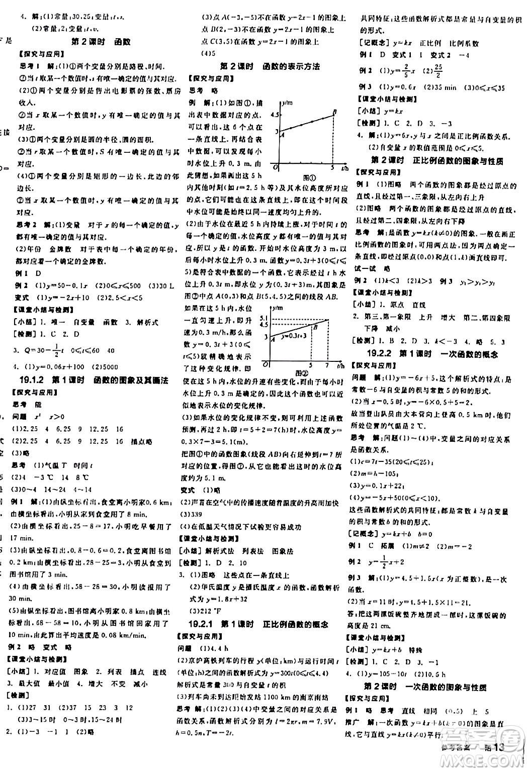 陽光出版社2024年春全品學練考八年級數(shù)學下冊人教版答案