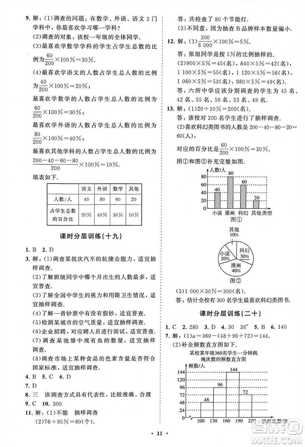 山東教育出版社2024年春初中同步練習(xí)冊(cè)分層卷六年級(jí)數(shù)學(xué)下冊(cè)五四制魯教版參考答案