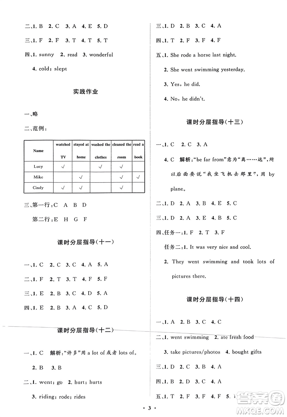 山東教育出版社2024年春小學(xué)同步練習(xí)冊(cè)分層指導(dǎo)六年級(jí)英語(yǔ)下冊(cè)人教版參考答案