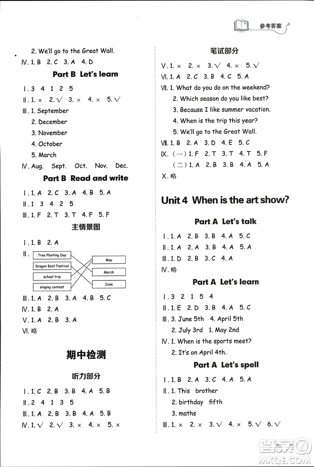 山東科學(xué)技術(shù)出版社2024年春小學(xué)同步練習(xí)冊(cè)五年級(jí)英語(yǔ)下冊(cè)人教版參考答案