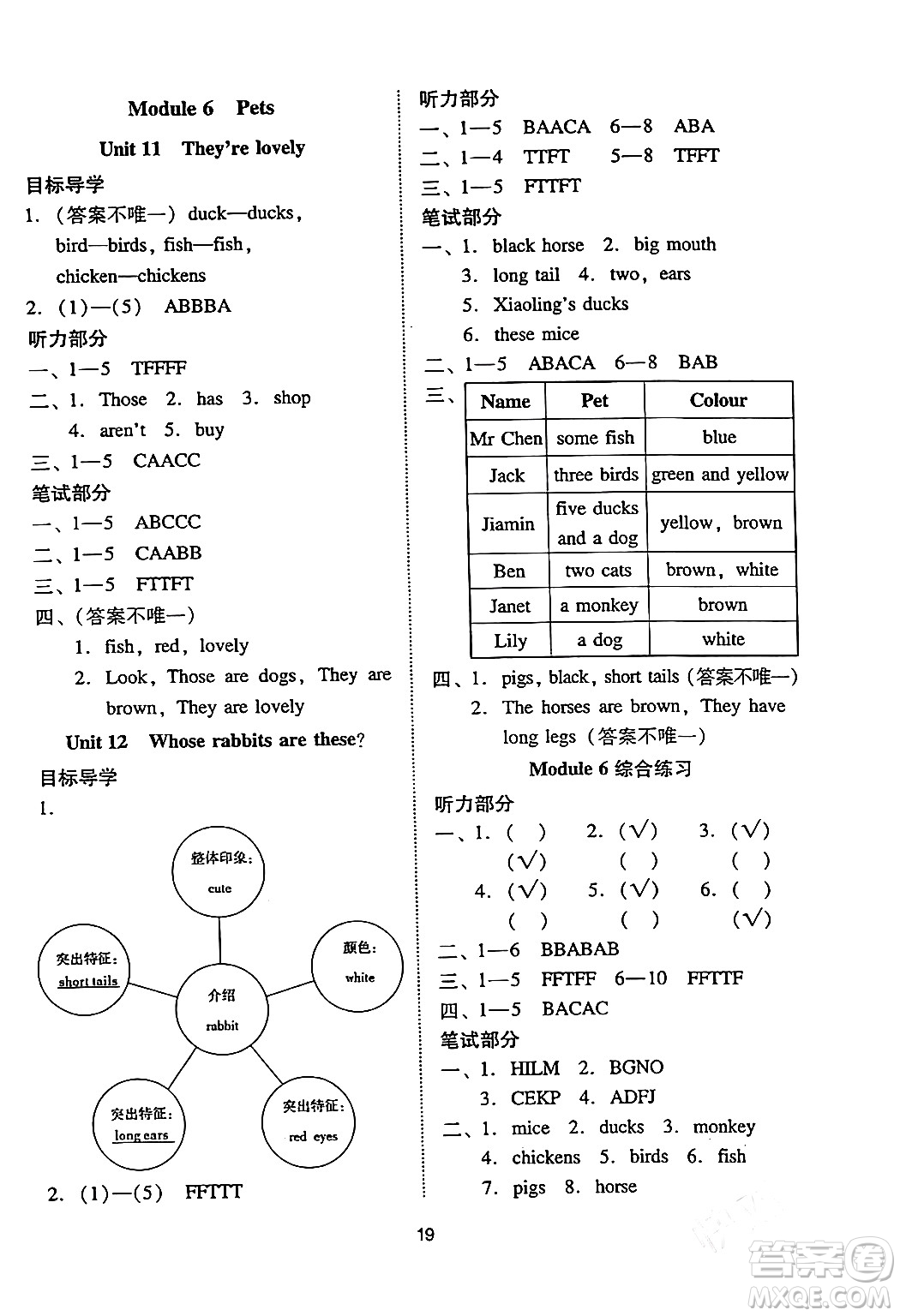 廣州出版社2024年春小學(xué)英語目標(biāo)實(shí)施手冊三年級英語下冊廣州專版答案
