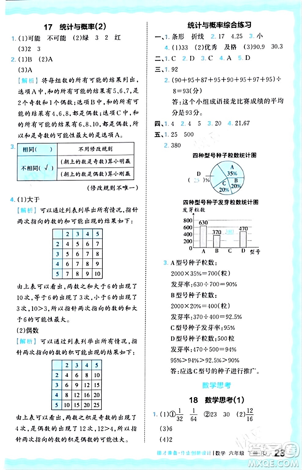 江西人民出版社2024年春王朝霞德才兼?zhèn)渥鳂I(yè)創(chuàng)新設計六年級數(shù)學下冊人教版答案