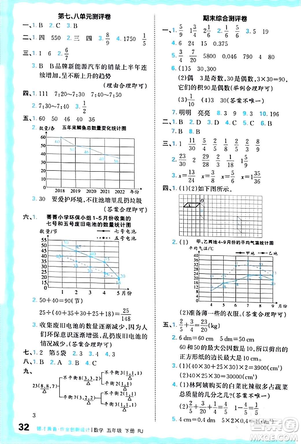 江西人民出版社2024年春王朝霞德才兼?zhèn)渥鳂I(yè)創(chuàng)新設(shè)計五年級數(shù)學(xué)下冊人教版答案