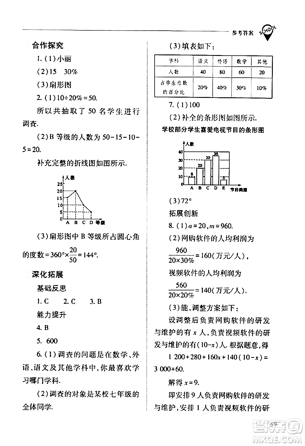 山西教育出版社2024年春新課程問題解決導學方案七年級數(shù)學下冊人教版答案