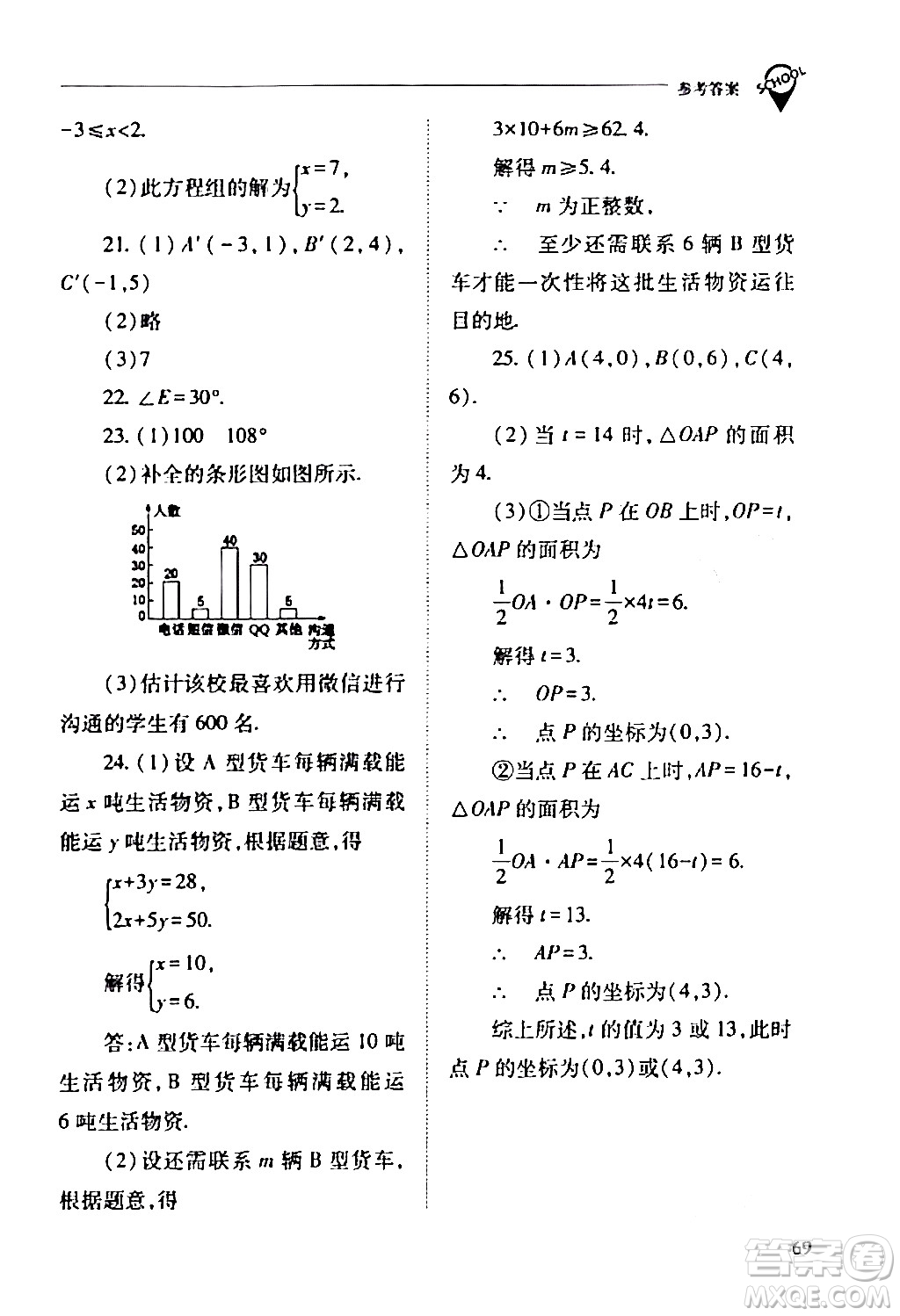 山西教育出版社2024年春新課程問題解決導學方案七年級數(shù)學下冊人教版答案