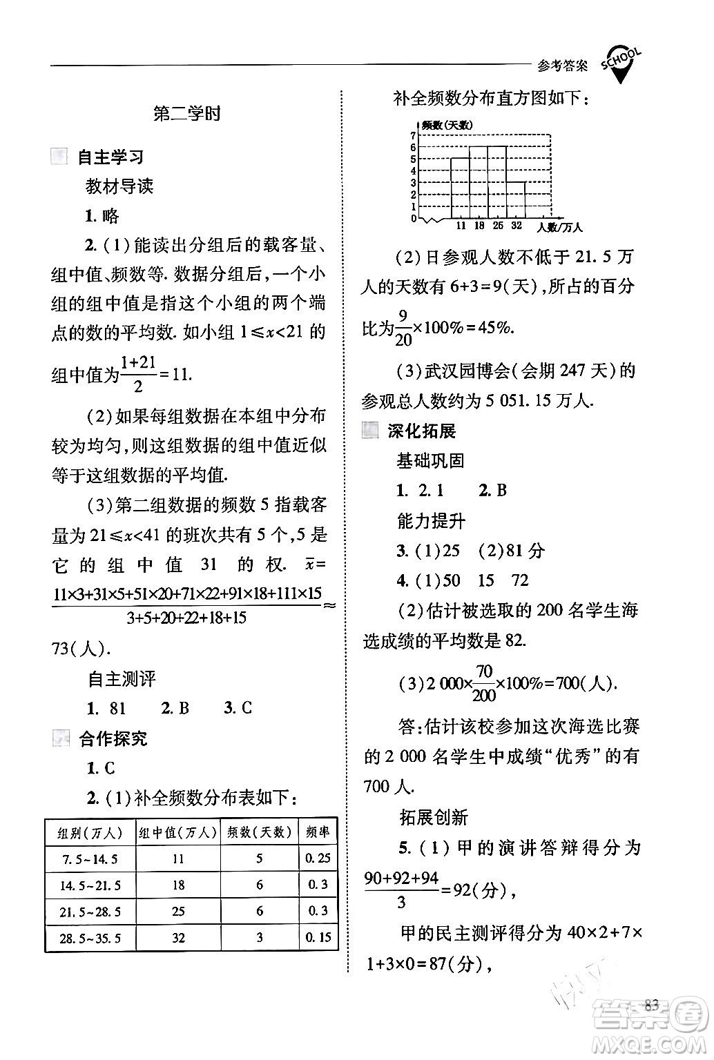 山西教育出版社2024年春新課程問題解決導(dǎo)學(xué)方案八年級數(shù)學(xué)下冊人教版答案