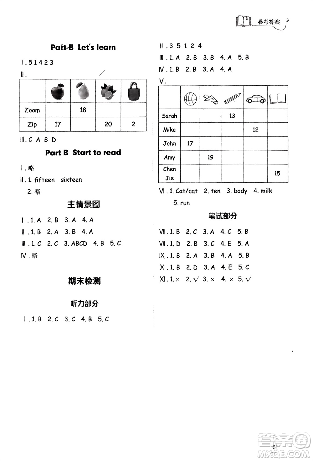 山東技術(shù)出版社2024年春小學(xué)同步練習(xí)冊三年級英語下冊人教版山東專版參考答案
