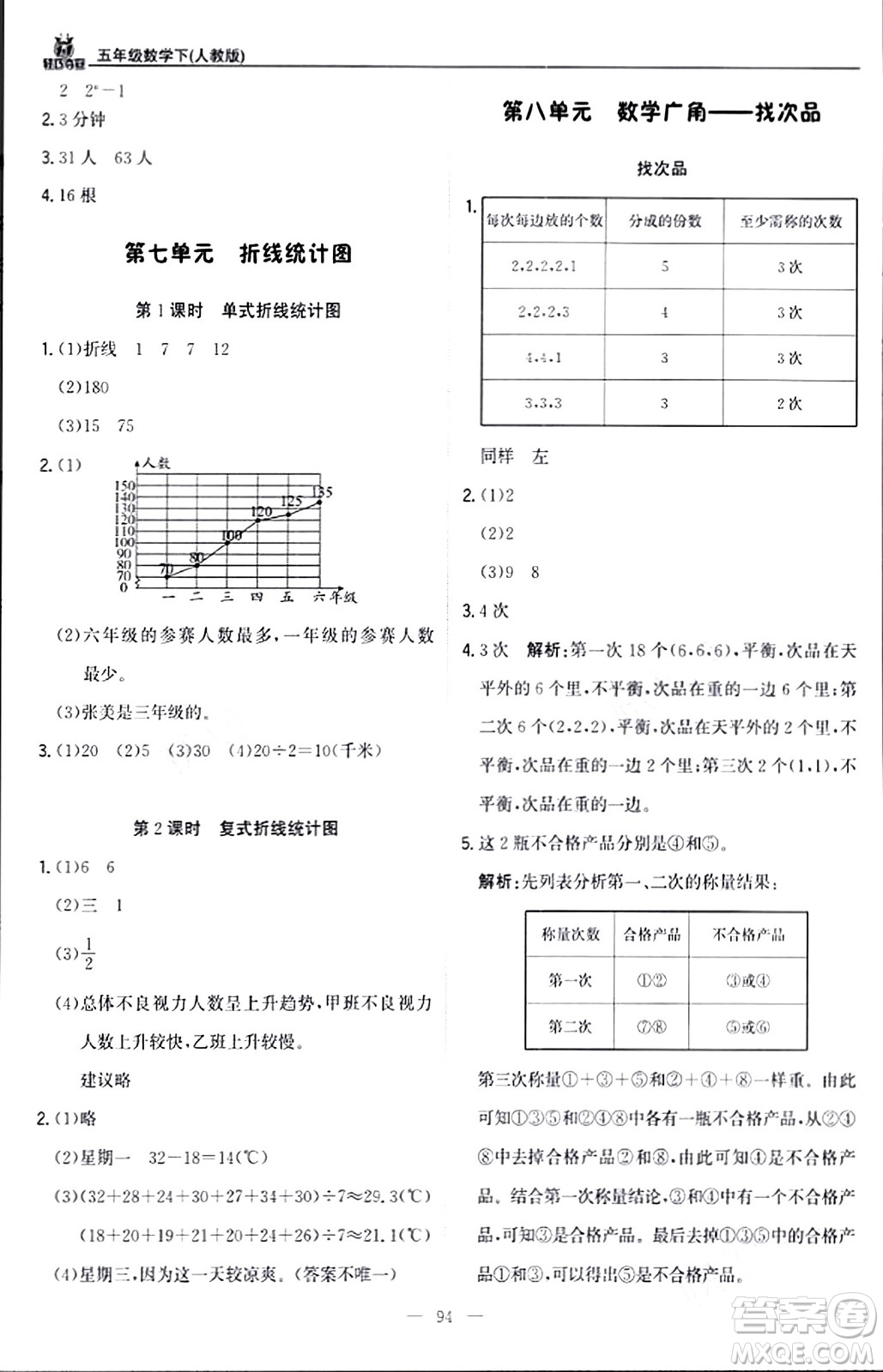 北京教育出版社2024年春1+1輕巧奪冠優(yōu)化訓(xùn)練五年級數(shù)學(xué)下冊人教版答案