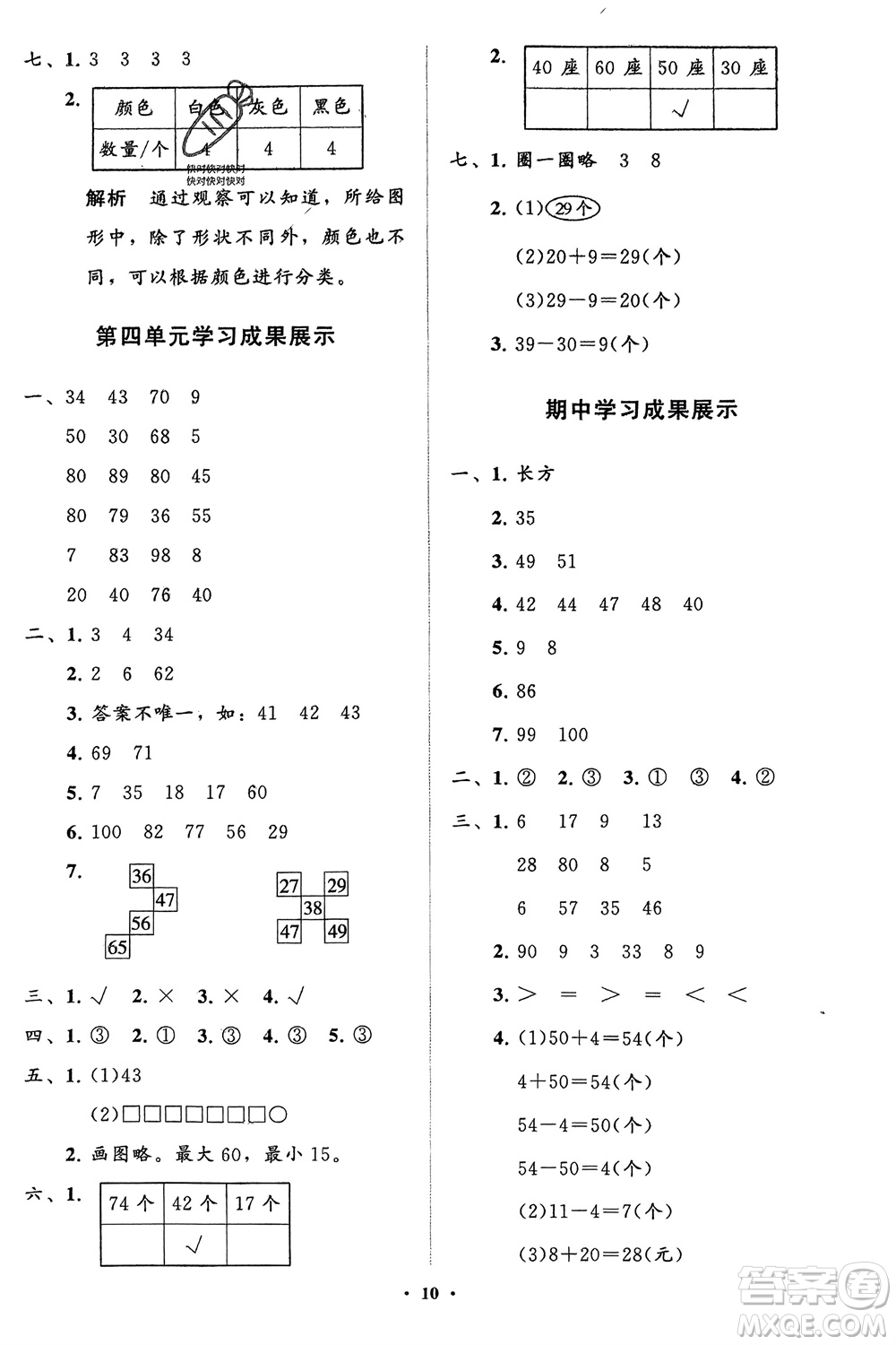 山東教育出版社2024年春小學(xué)同步練習冊分層指導(dǎo)一年級數(shù)學(xué)下冊人教版參考答案