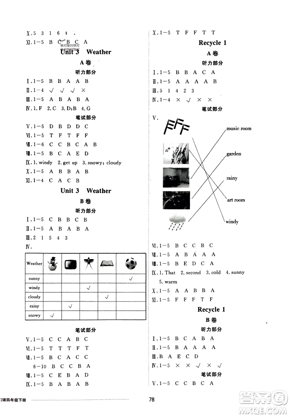 山東科學(xué)技術(shù)出版社2024年春同步練習(xí)冊配套單元自測卷四年級英語下冊通用版參考答案