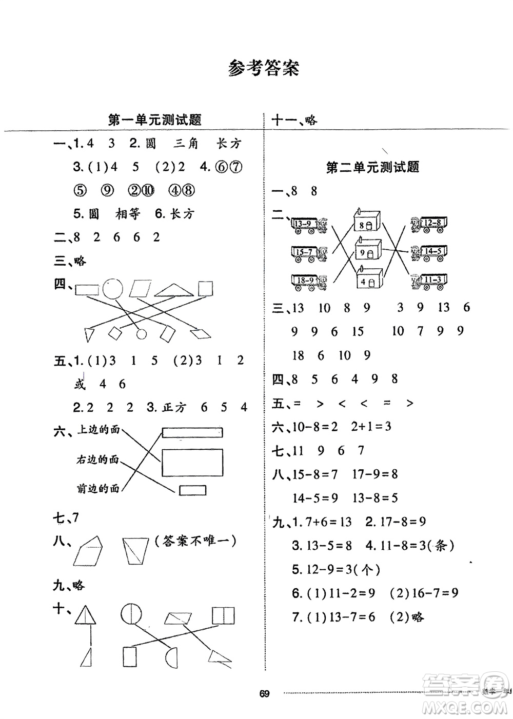山東科學(xué)技術(shù)出版社2024年春同步練習(xí)冊(cè)配套單元自測(cè)卷一年級(jí)數(shù)學(xué)下冊(cè)通用版參考答案