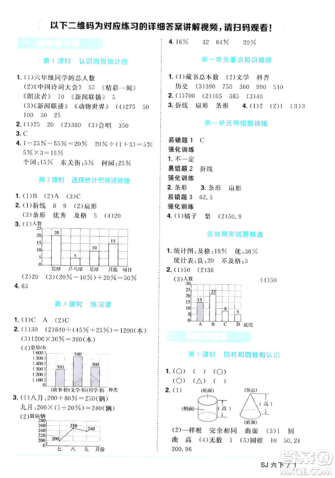江西教育出版社2024年春陽光同學(xué)課時(shí)優(yōu)化作業(yè)六年級數(shù)學(xué)下冊蘇教版答案