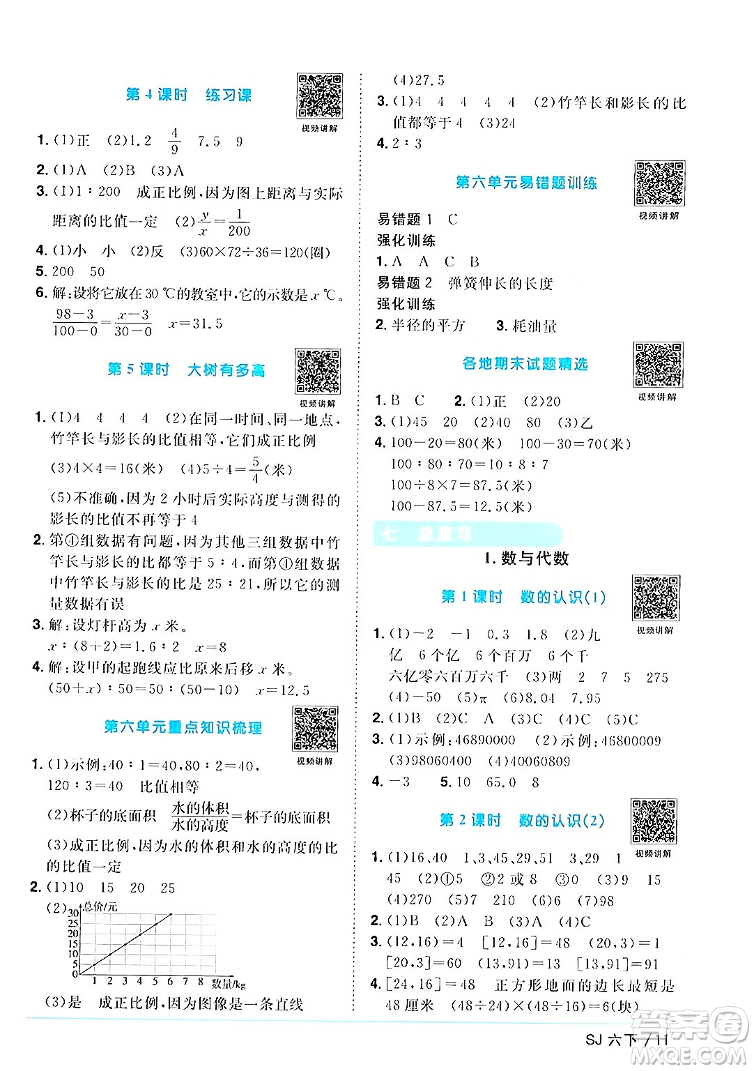 江西教育出版社2024年春陽光同學(xué)課時(shí)優(yōu)化作業(yè)六年級數(shù)學(xué)下冊蘇教版答案