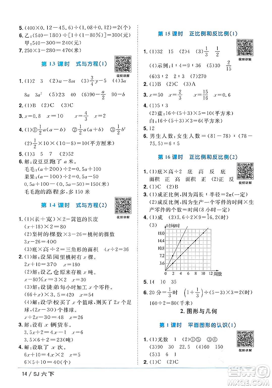 江西教育出版社2024年春陽光同學(xué)課時(shí)優(yōu)化作業(yè)六年級數(shù)學(xué)下冊蘇教版答案