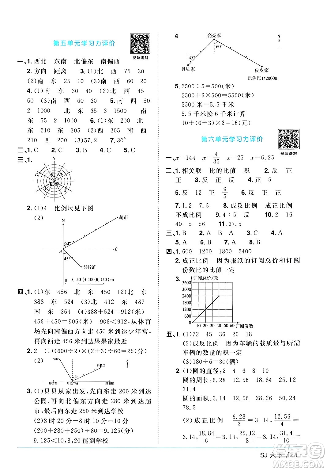 江西教育出版社2024年春陽光同學(xué)課時(shí)優(yōu)化作業(yè)六年級數(shù)學(xué)下冊蘇教版答案