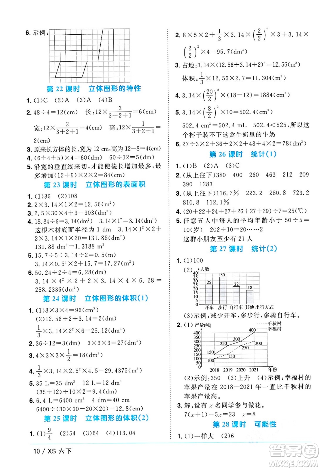 江西教育出版社2024年春陽光同學(xué)課時優(yōu)化作業(yè)六年級數(shù)學(xué)下冊西師版答案
