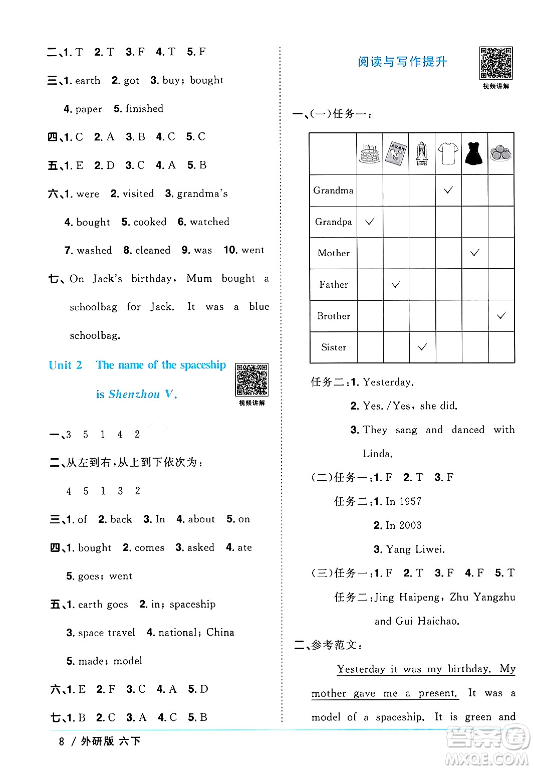 江西教育出版社2024年春陽光同學(xué)課時優(yōu)化作業(yè)六年級英語下冊外研版三起點(diǎn)答案